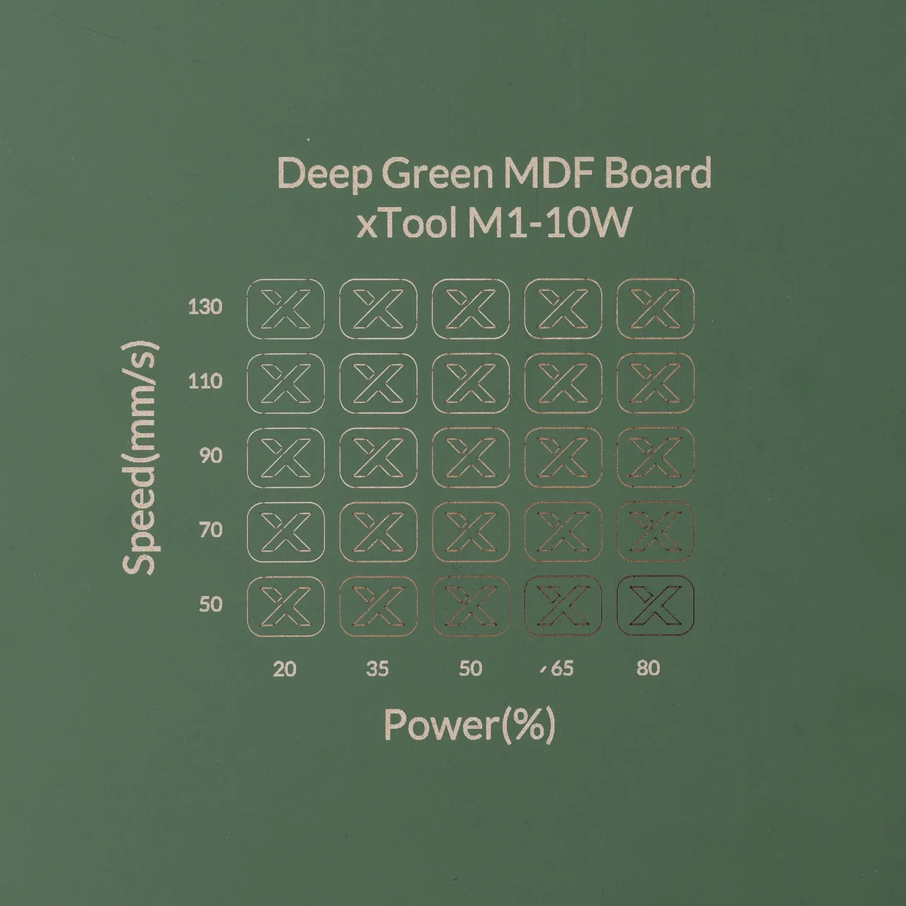 1/8"(3mm) Dark Green MDF Board test grid