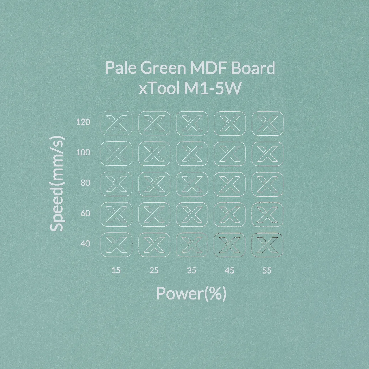 1/8"(3mm) Light Green MDF Board test grid