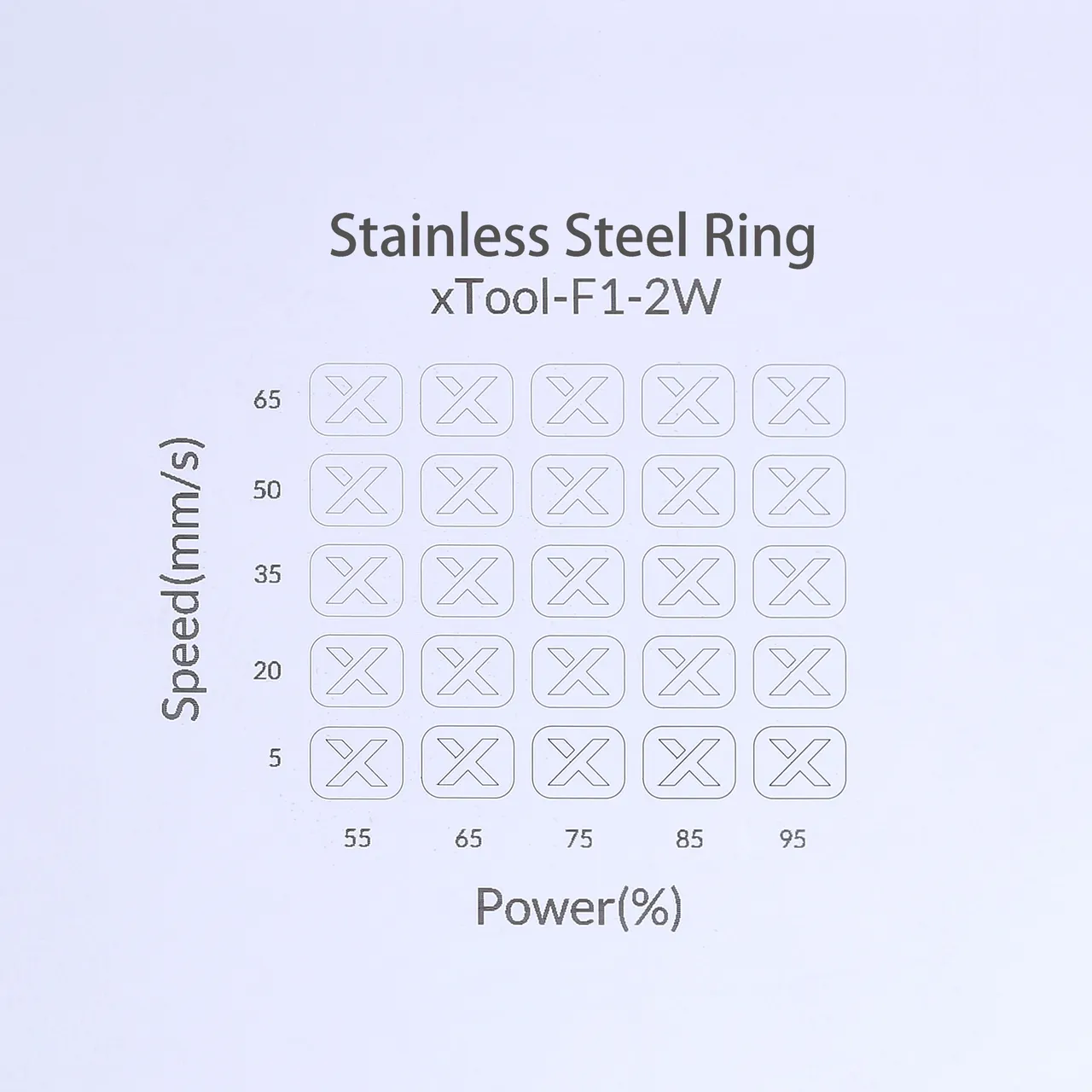 201 Stainless Steel Ring test grid
