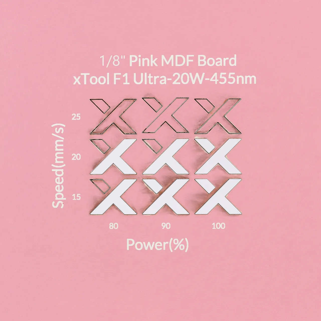 1/8"(3mm) Light Pink MDF Board test grid