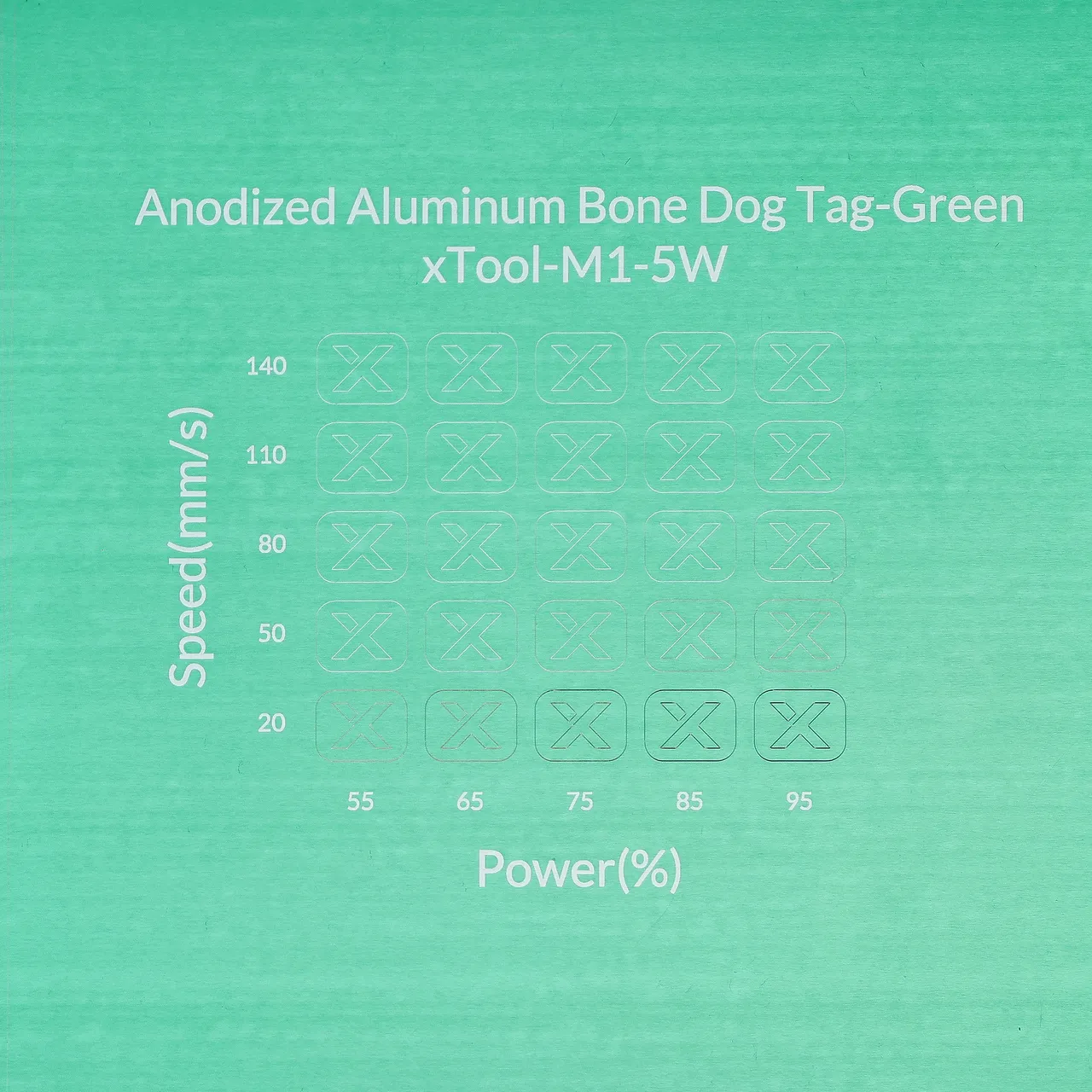 3/64"(1mm) Green Anodized Aluminum test grid