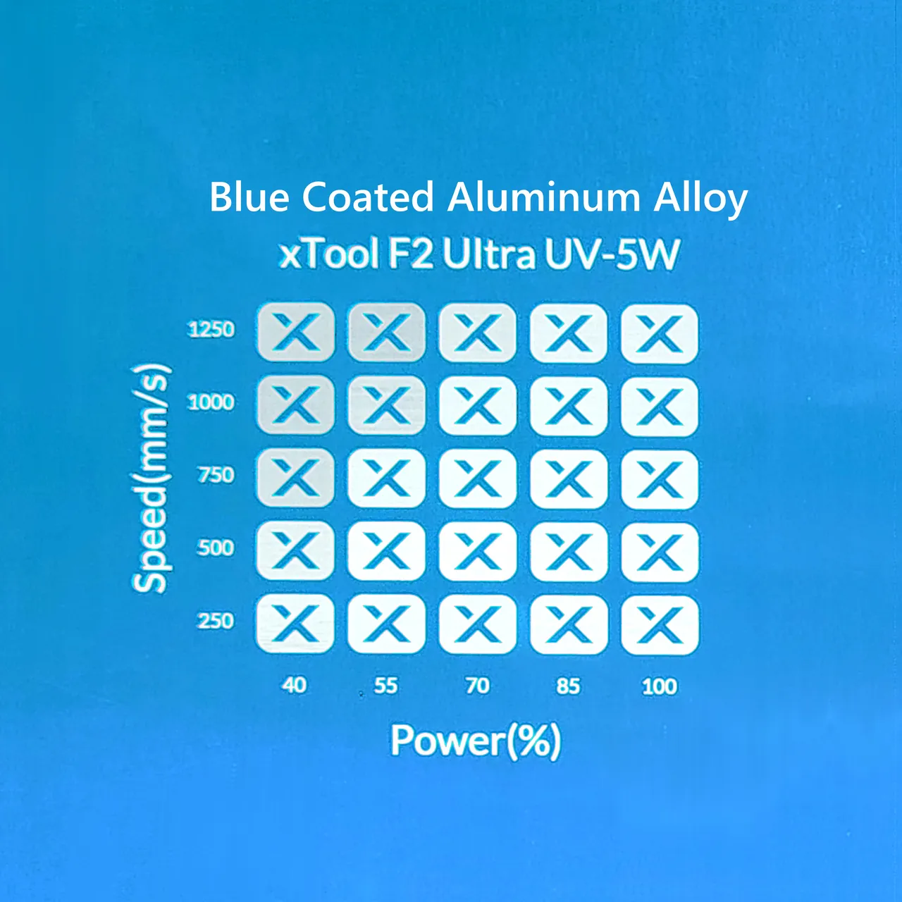 1/64"(0.2mm) Blue Coated Aluminum Alloy test grid