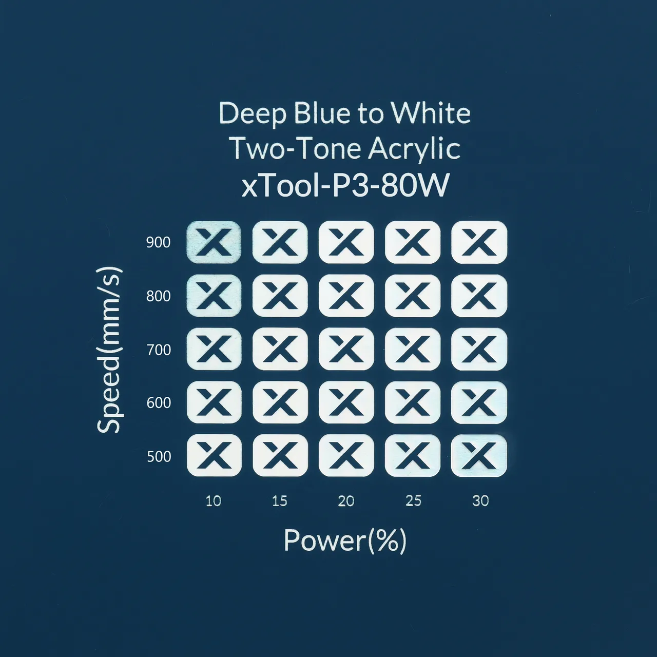1/8"(3mm) Deep Blue to White Two-Tone Acrylic test grid