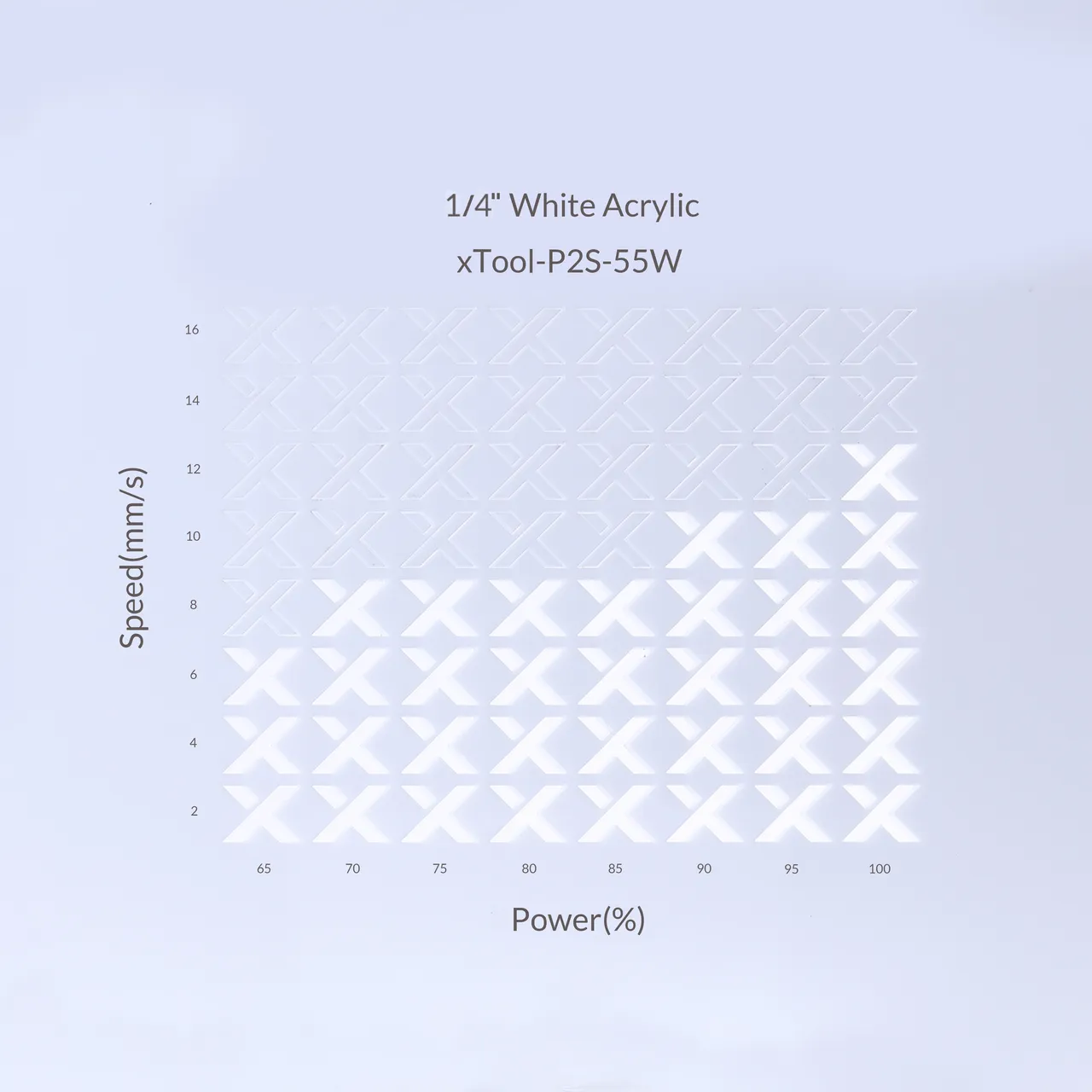 1/4"(6mm) White acrylic test grid