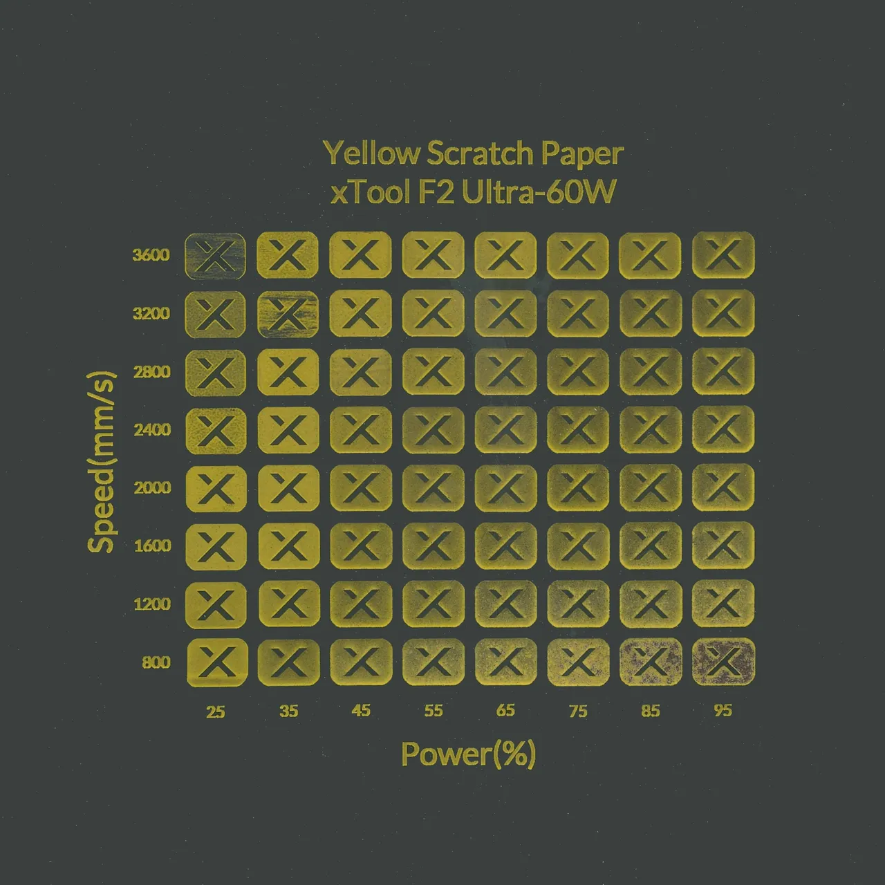 Yellow Scratch Paper test grid