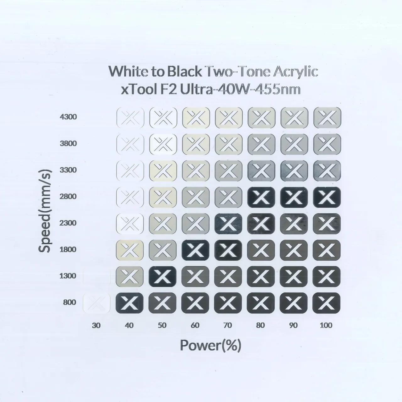 1/8"(3mm) White to Black Two-Tone Acrylic test grid