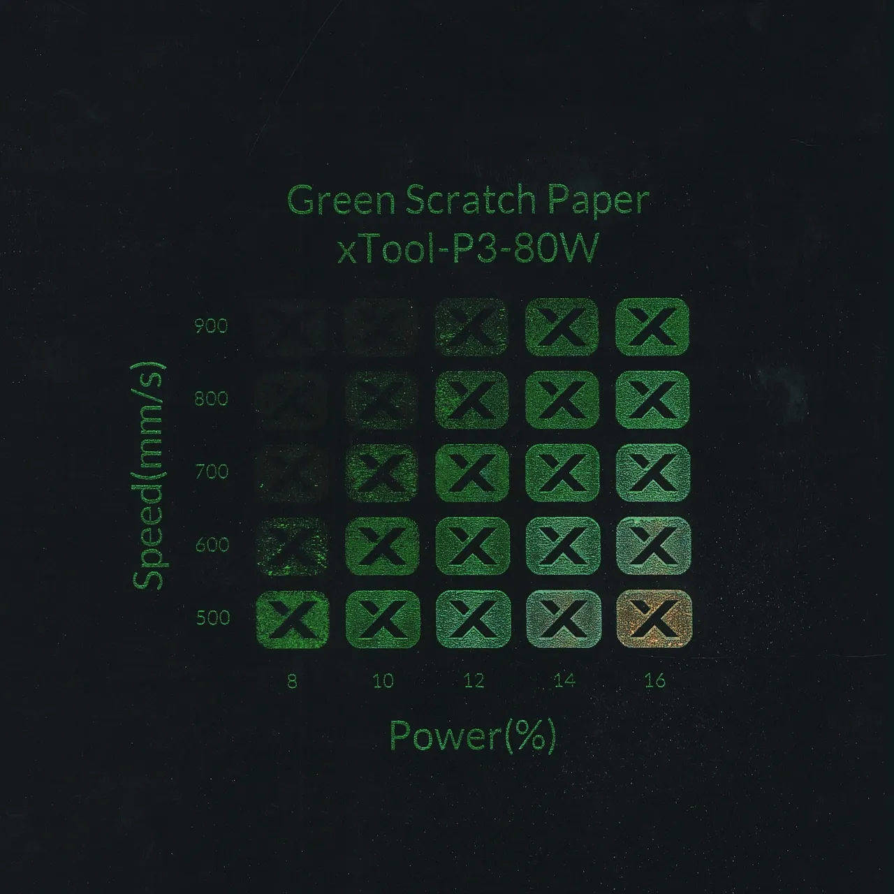 Green Scratch Paper test grid