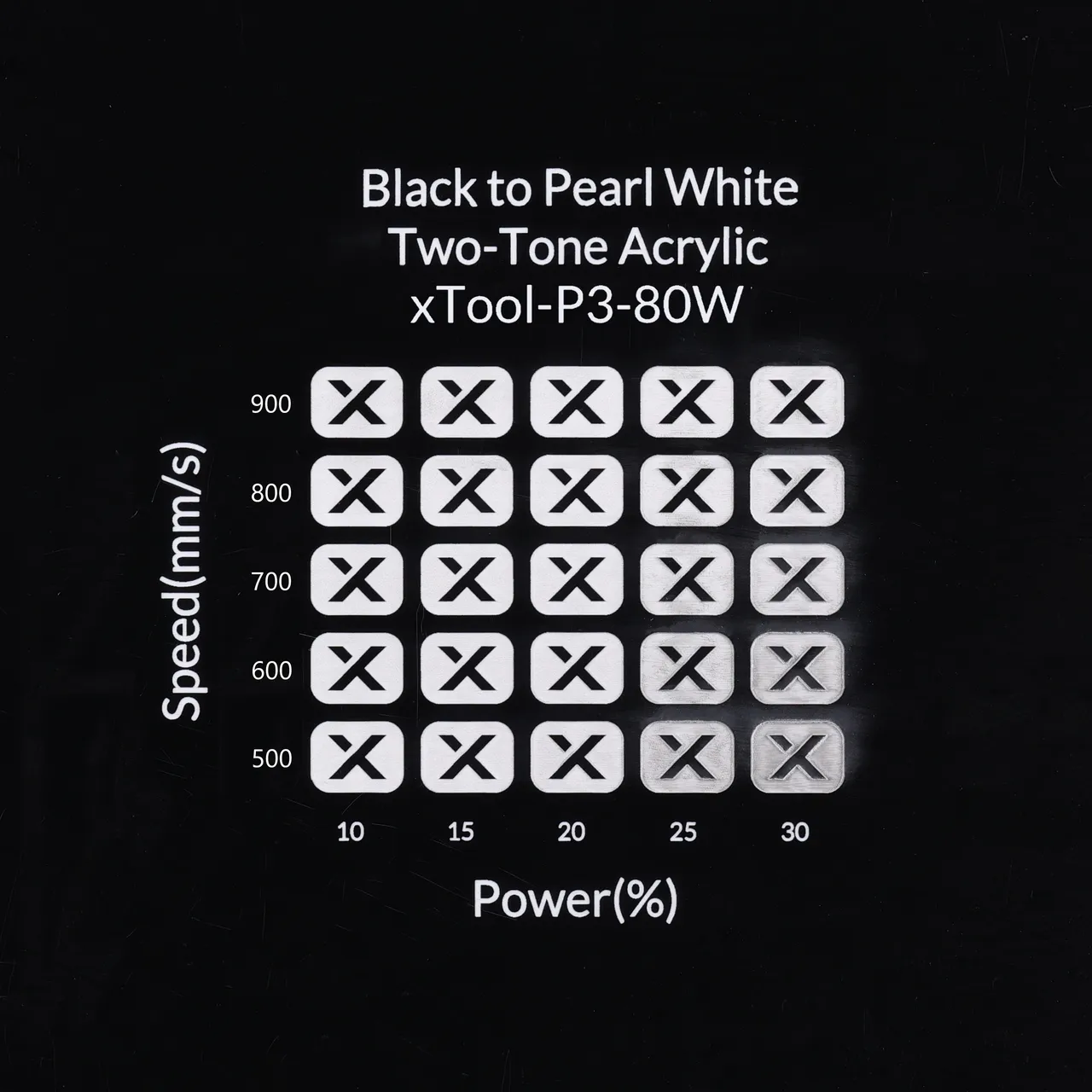 1/8"(3mm) Black to Pearl White Two-Tone Acrylic test grid