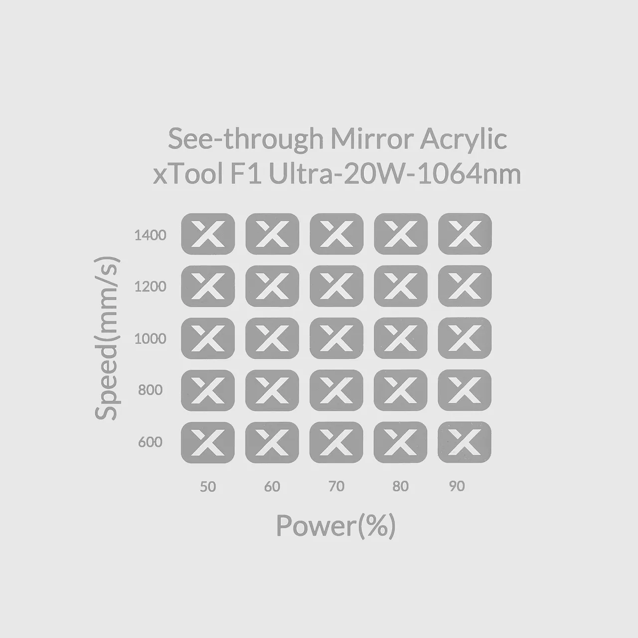 7/64"(2.6mm) See-through Mirror Acrylic test grid