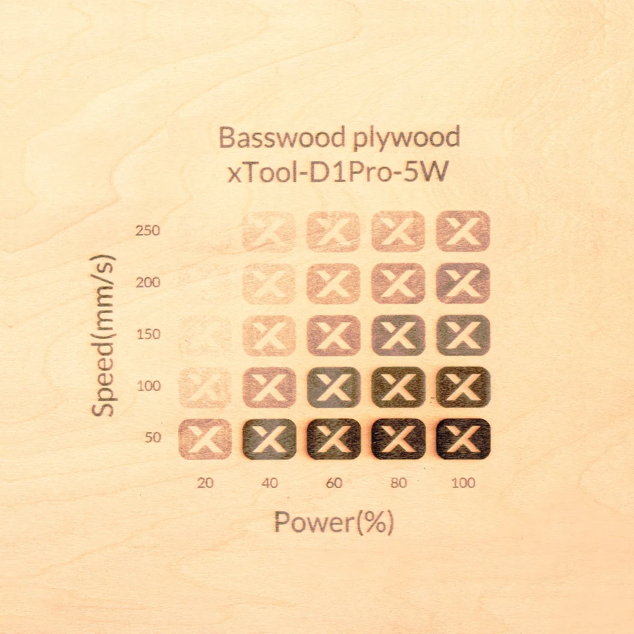 1/8"(3mm) Basswood Plywood test grid