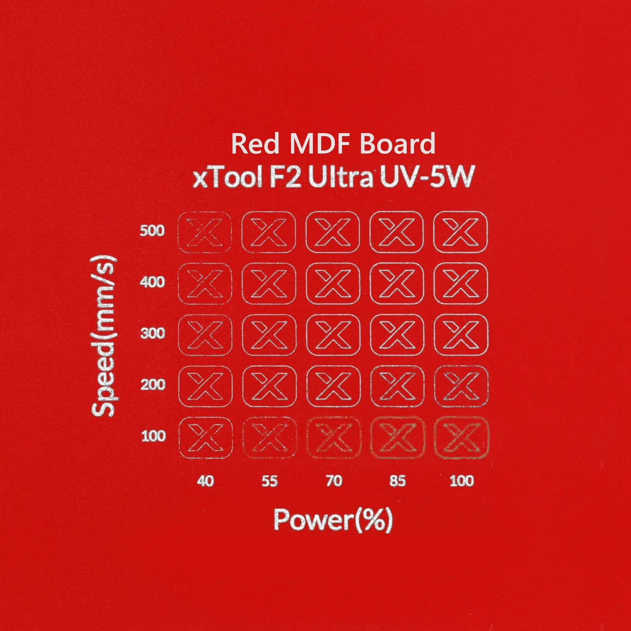 1/8"(3mm) Red MDF Board test grid