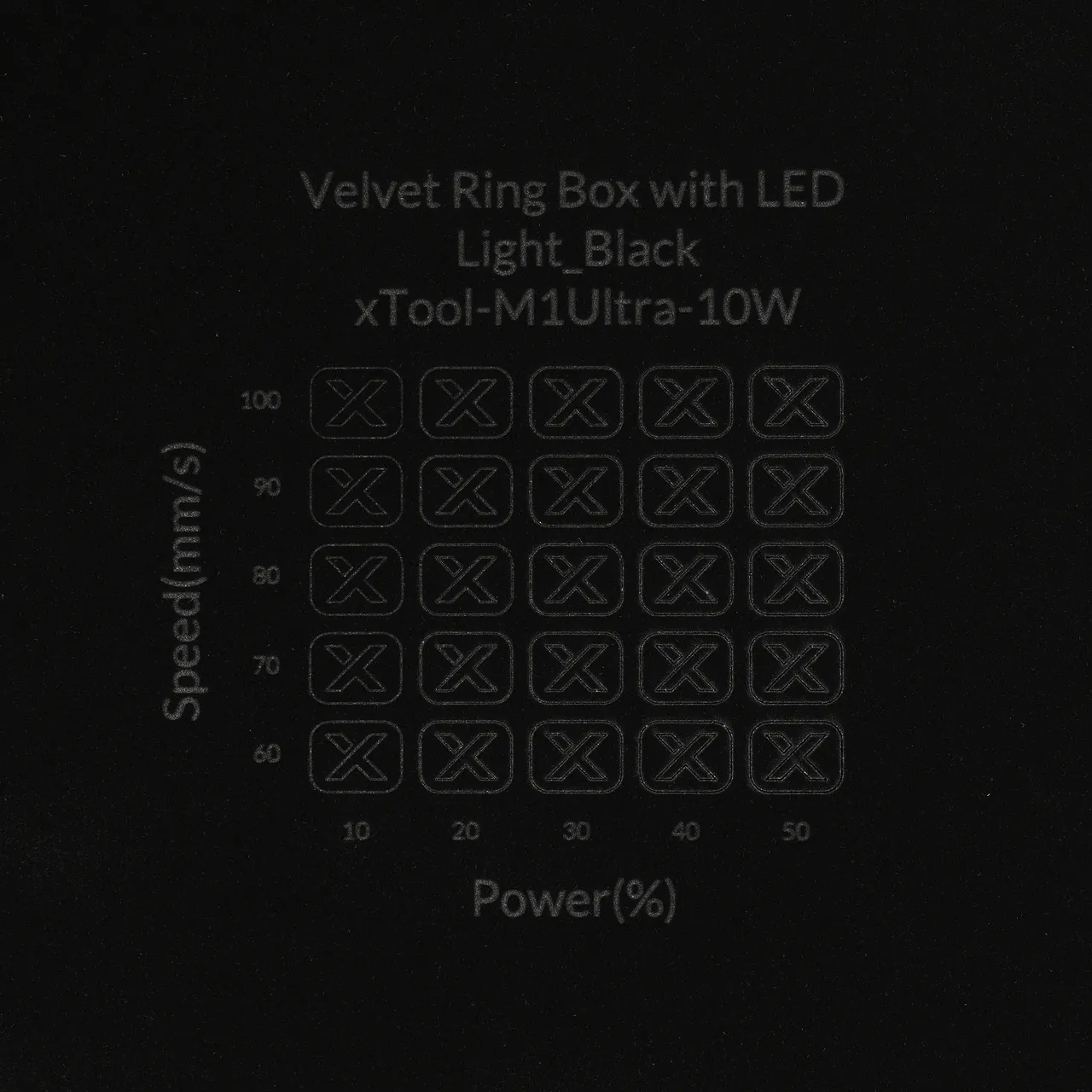 Velvet test grid