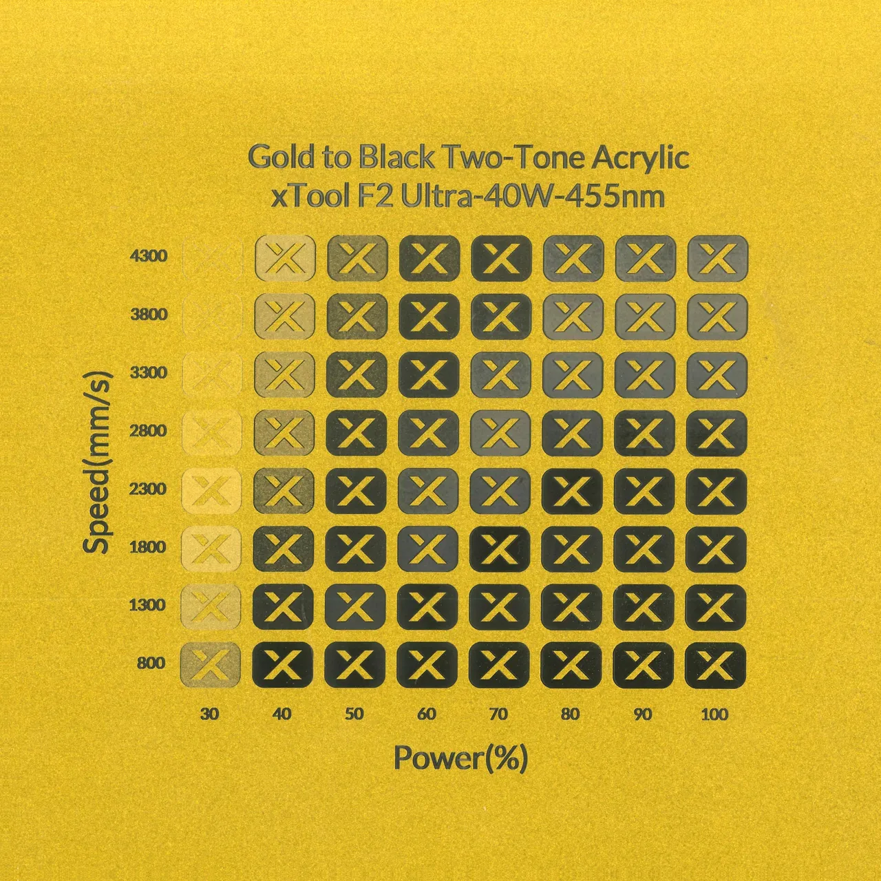 1/8"(3mm) Gold to Black Two-Tone Acrylic test grid
