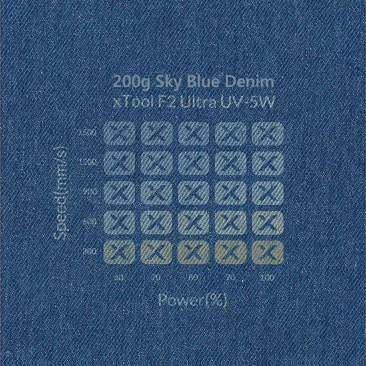 Sky Blue Denim-6oz(200g) test grid
