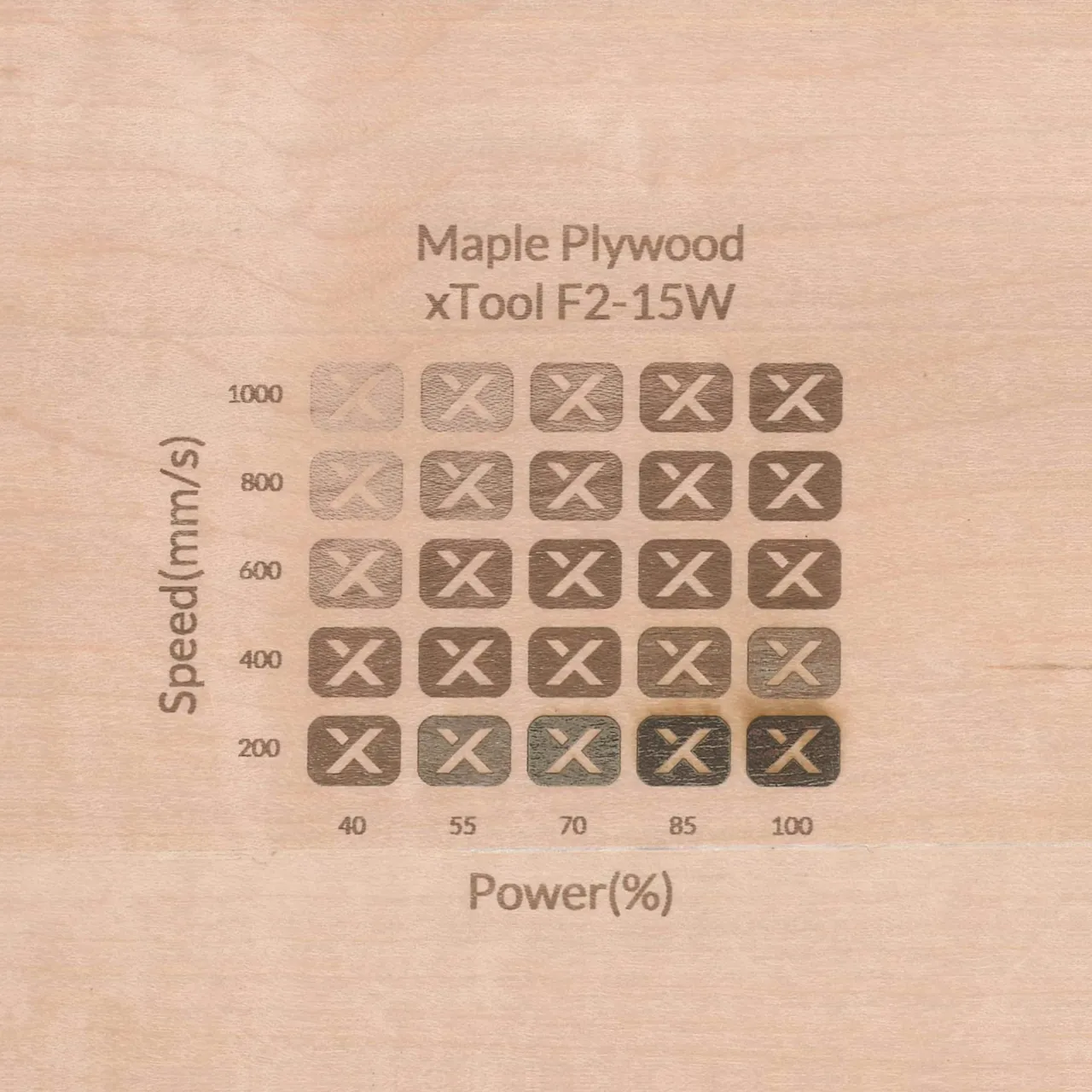 1/8"(3mm) Maple Plywood test grid