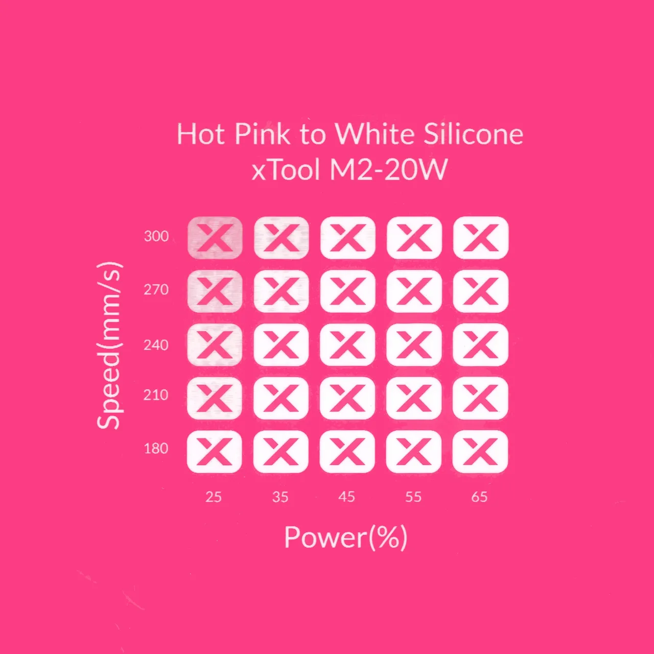 White Silicone Watch Bands Hot Pink test grid