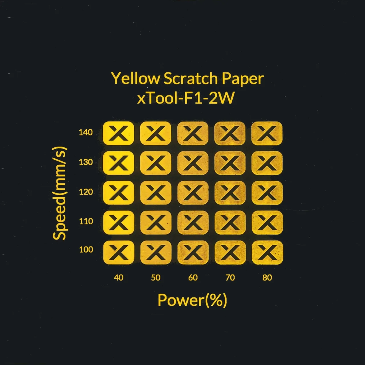 Yellow Scratch Paper test grid