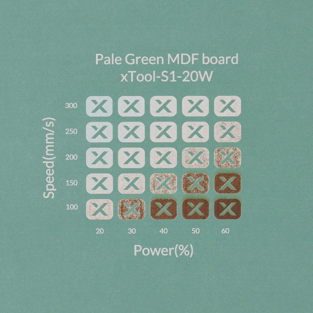 1/8"(3mm) Light Green MDF Board test grid
