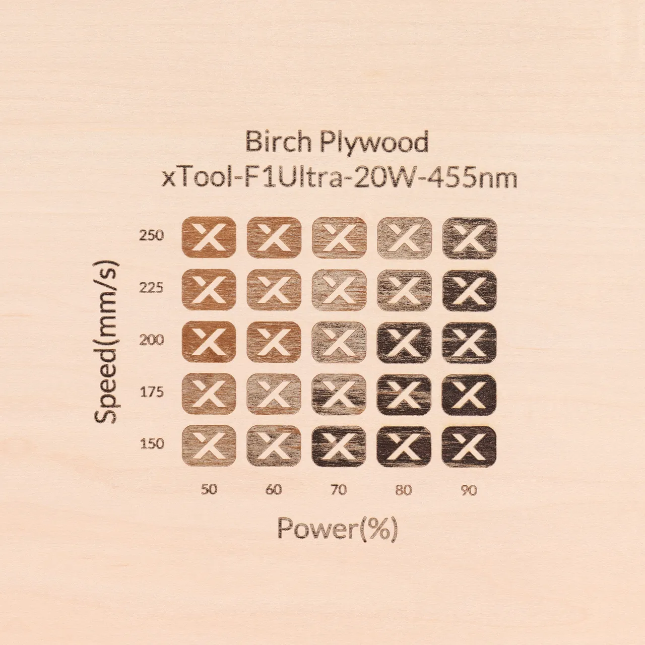 1/4"(6mm) Birch Plywood test grid