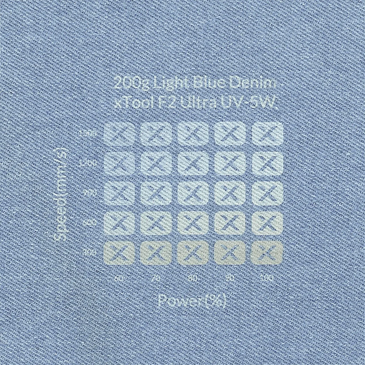 Light Blue Denim-6oz(200g) test grid