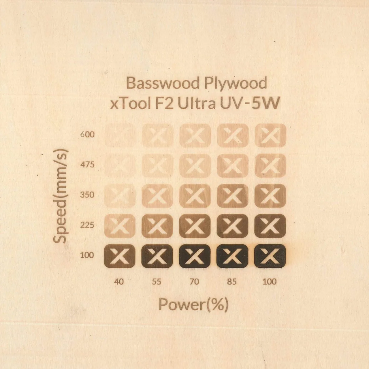 12mm Basswood Plywood test grid