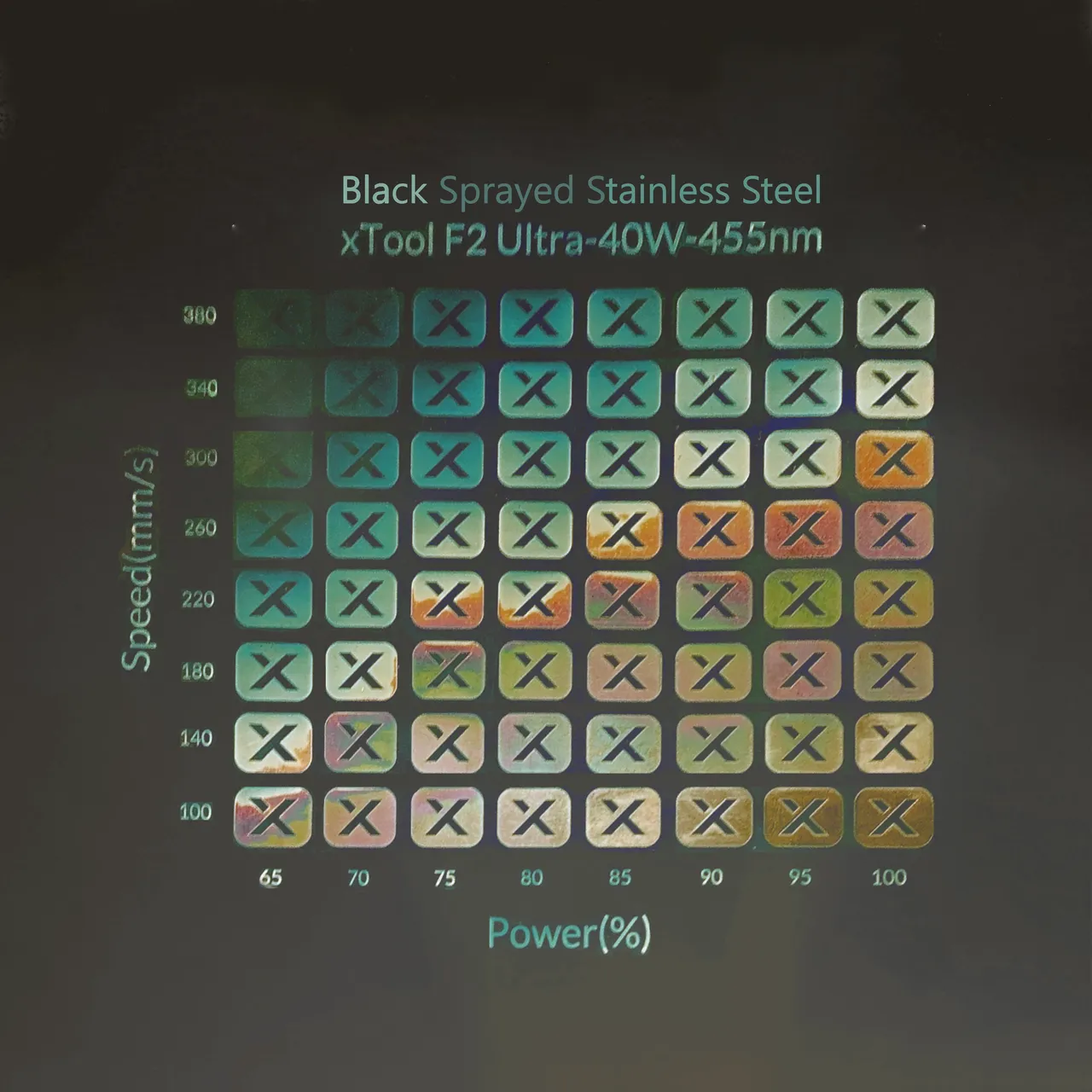 Black Stainless Steel Military Pendant test grid