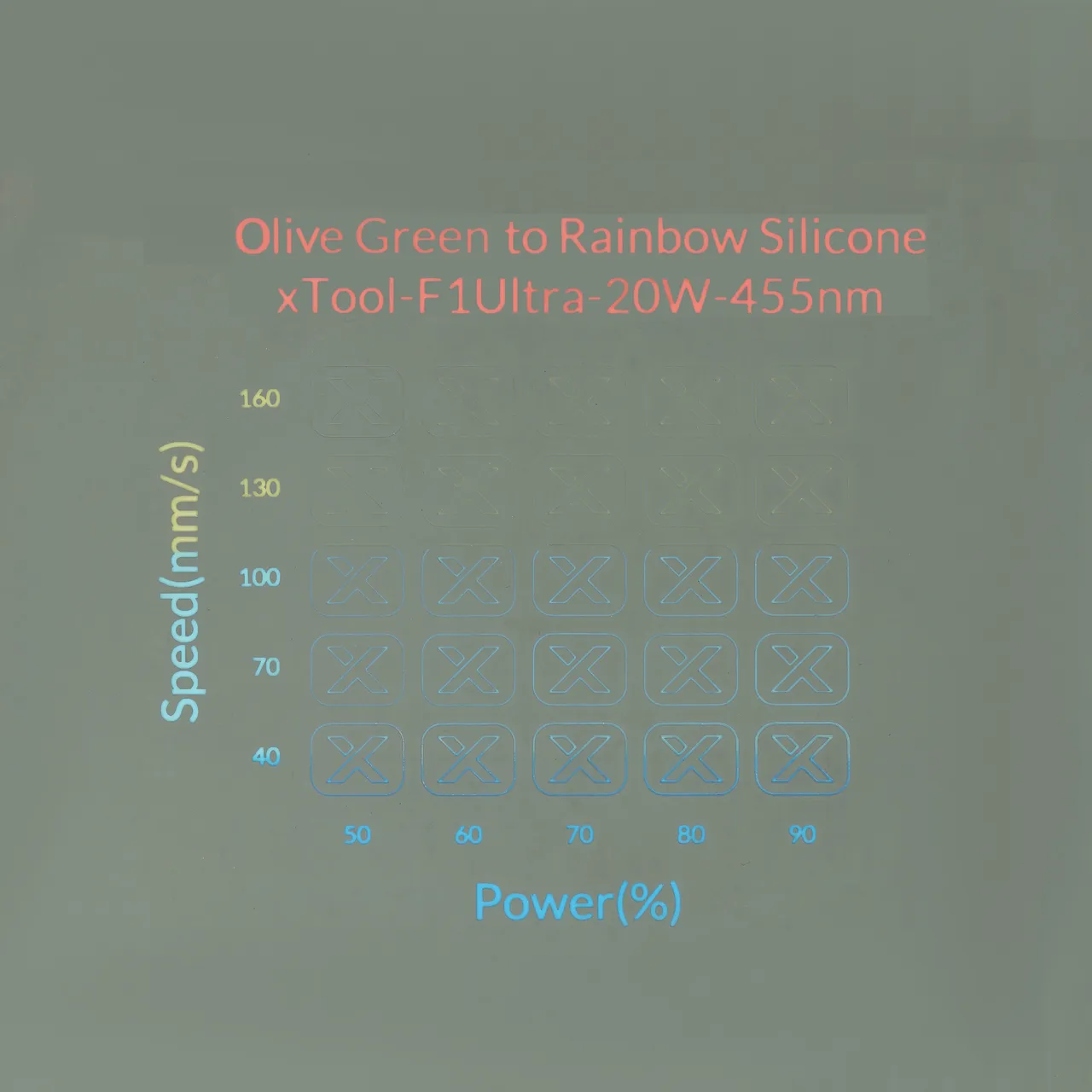Olive Green to Rainbow Silicone test grid
