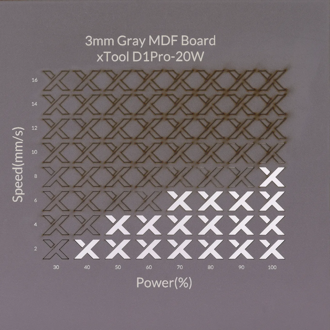 1/8"(3mm) Grey MDF Board test grid