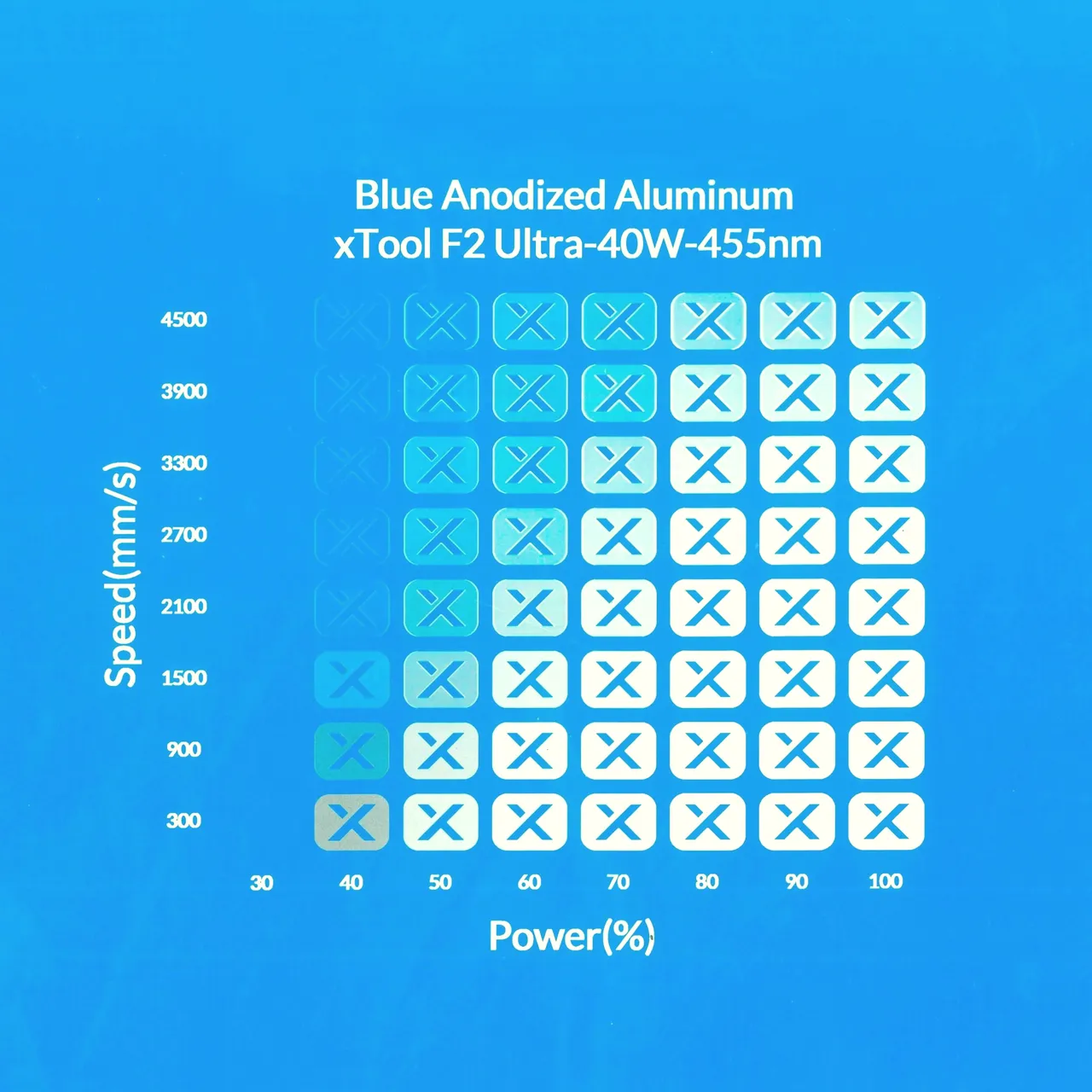 Blue Anodized Aluminum Bone Dog Tag test grid