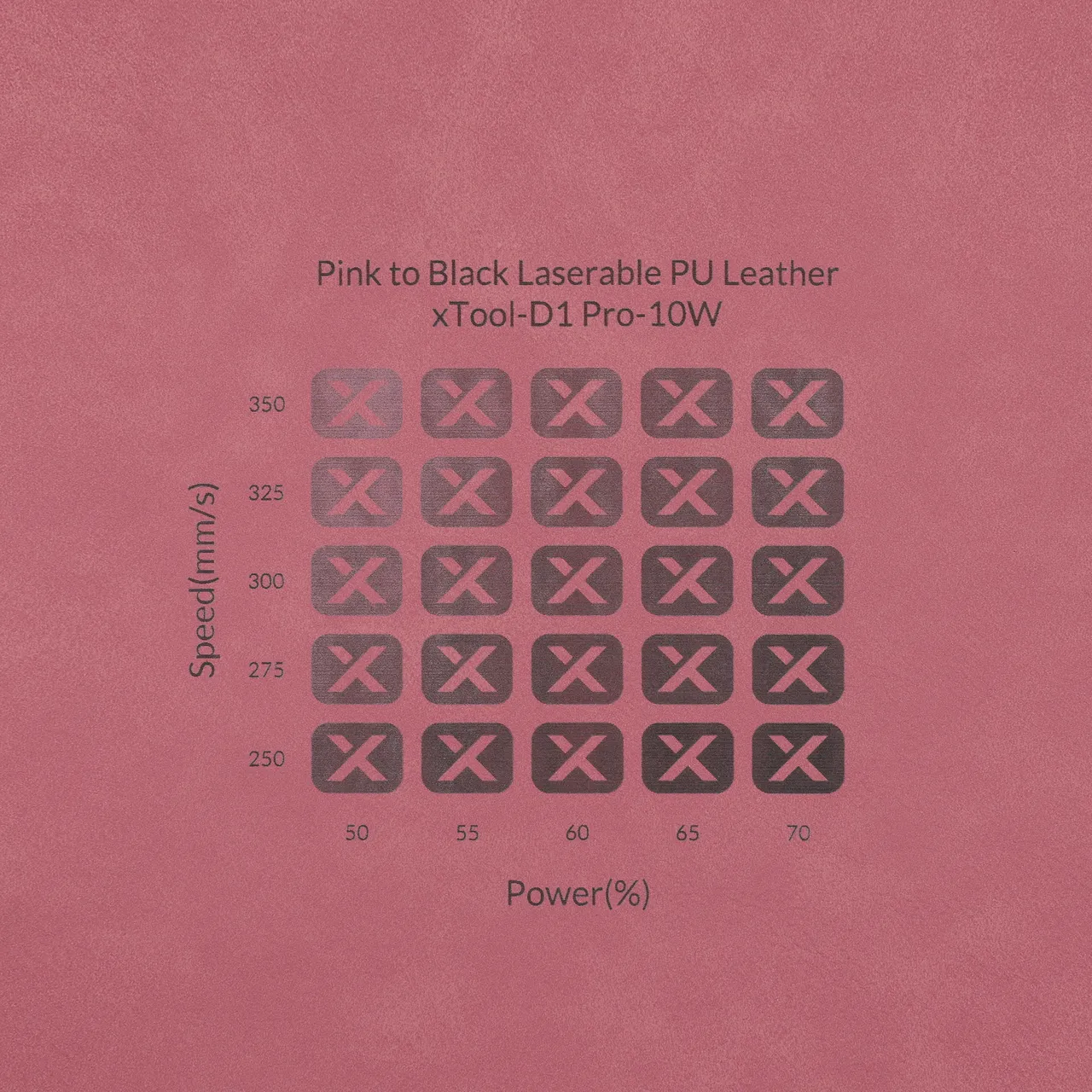 Pink to Black Laserable PU Leather test grid