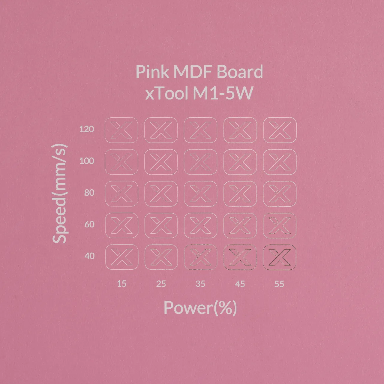 1/8"(3mm) Light Pink MDF Board test grid