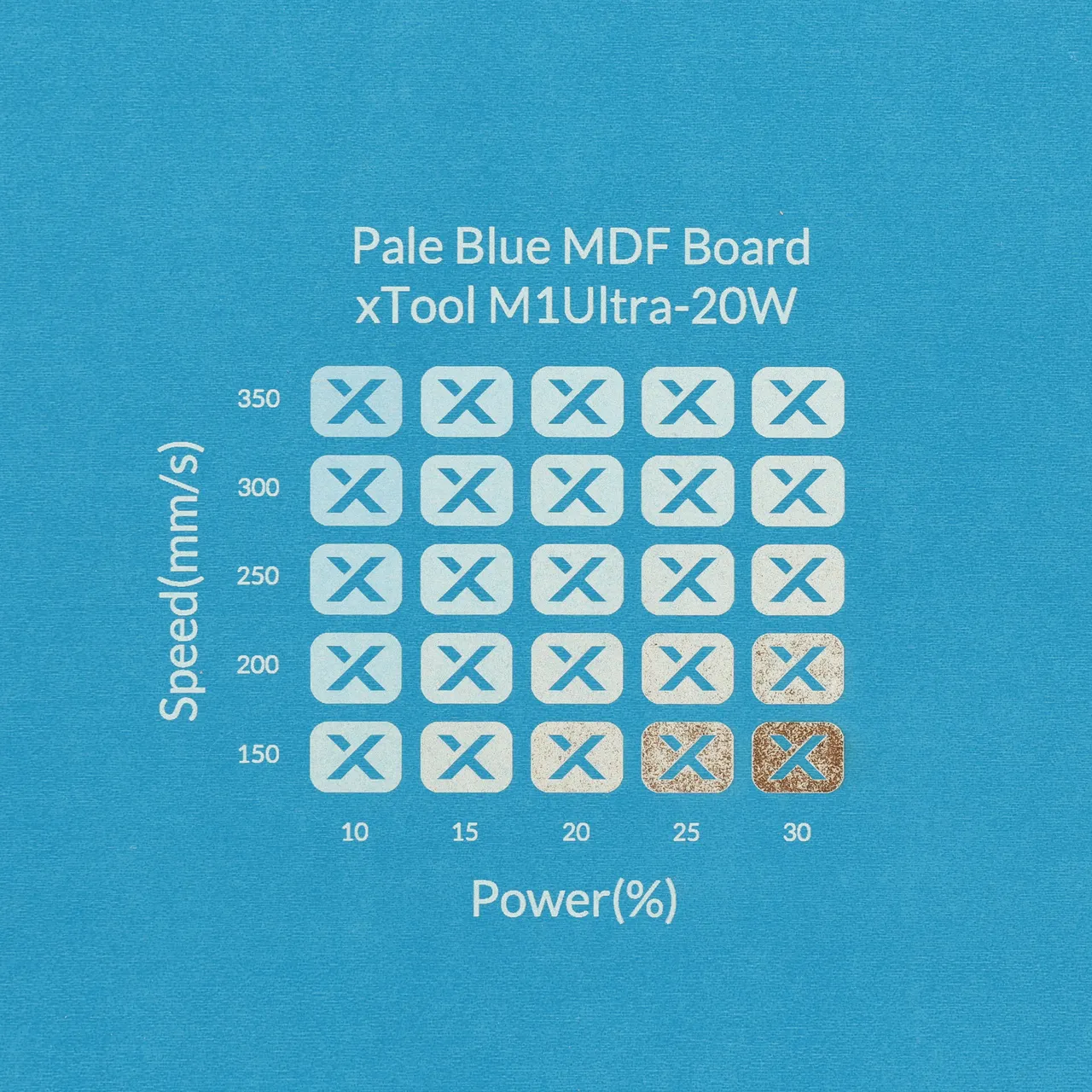 1/8"(3mm) Light Blue MDF Board test grid