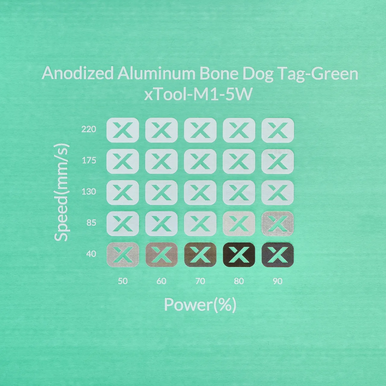 Green Anodized Aluminum Bone Dog Tag test grid