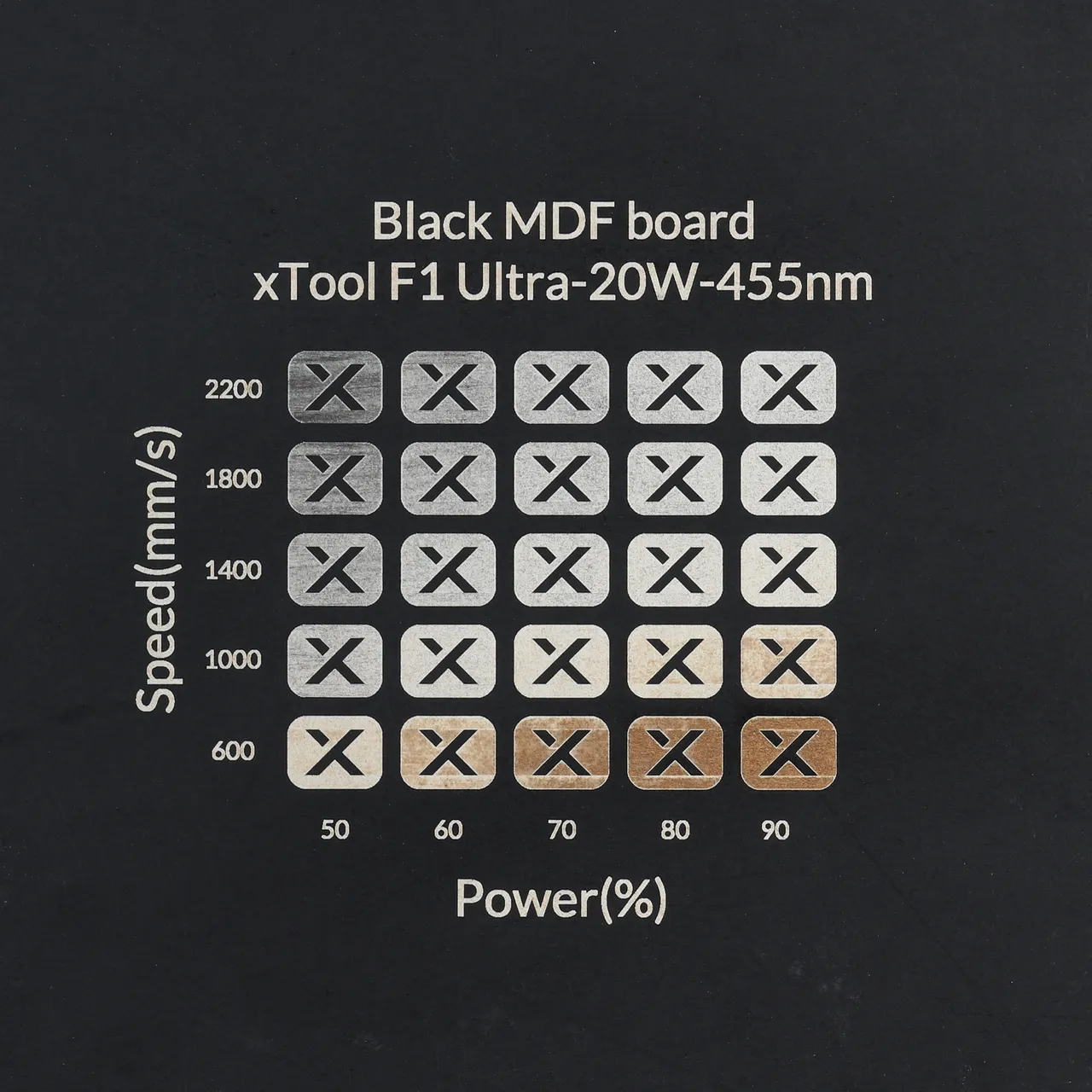 1/8"(3mm) Black MDF Board test grid