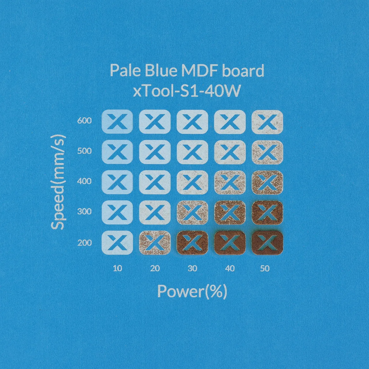 1/8"(3mm) Light Blue MDF Board test grid