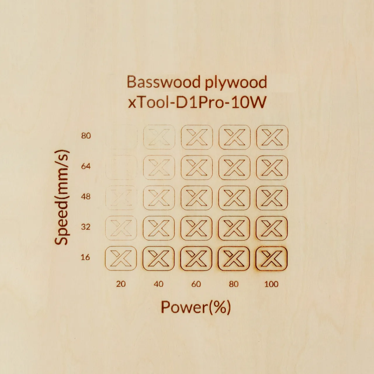 19/32"(15mm) Basswood Plywood test grid