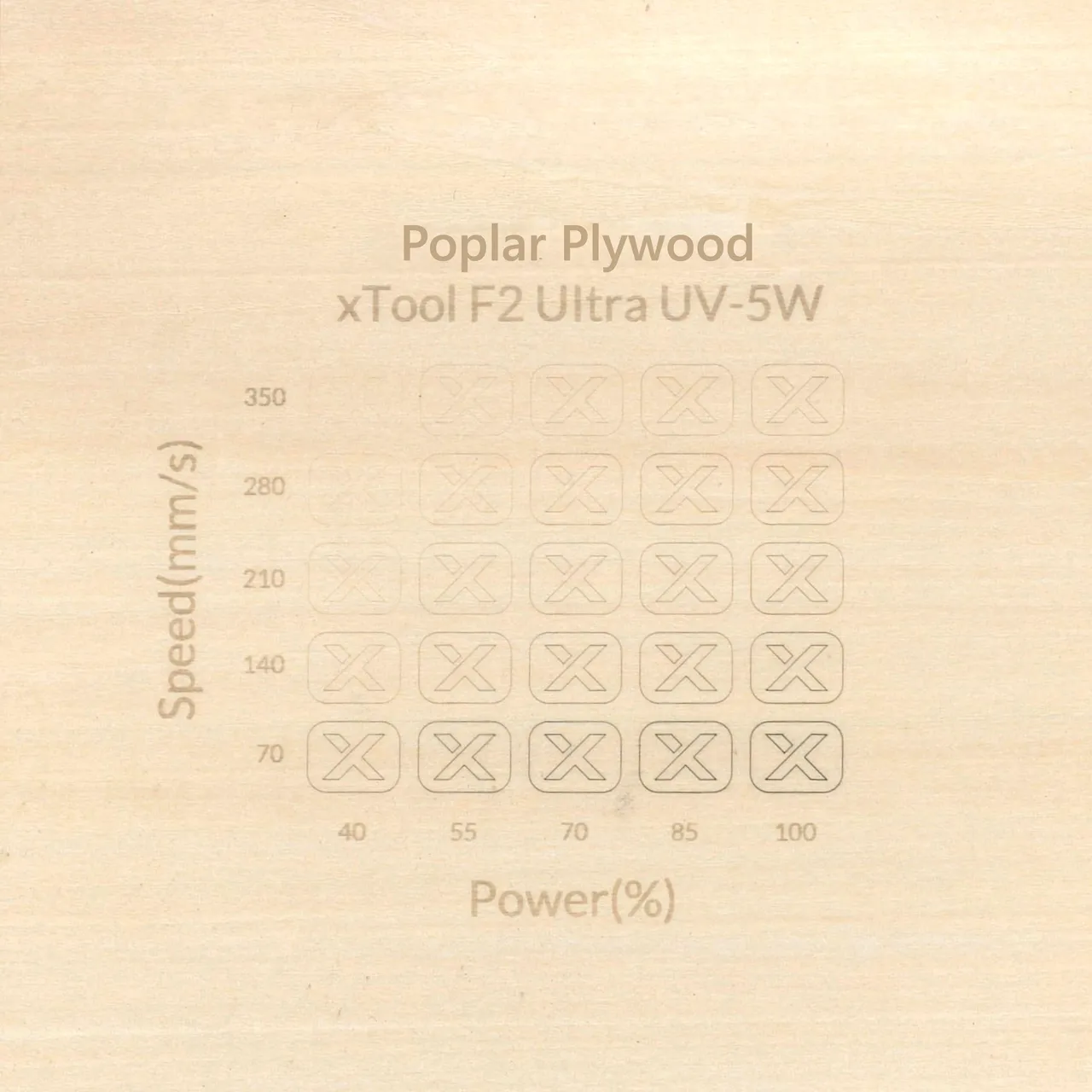 1/8"(3mm) Poplar Plywood test grid