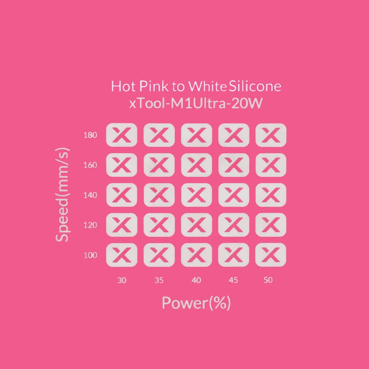 Hot Pink to White Silicone test grid