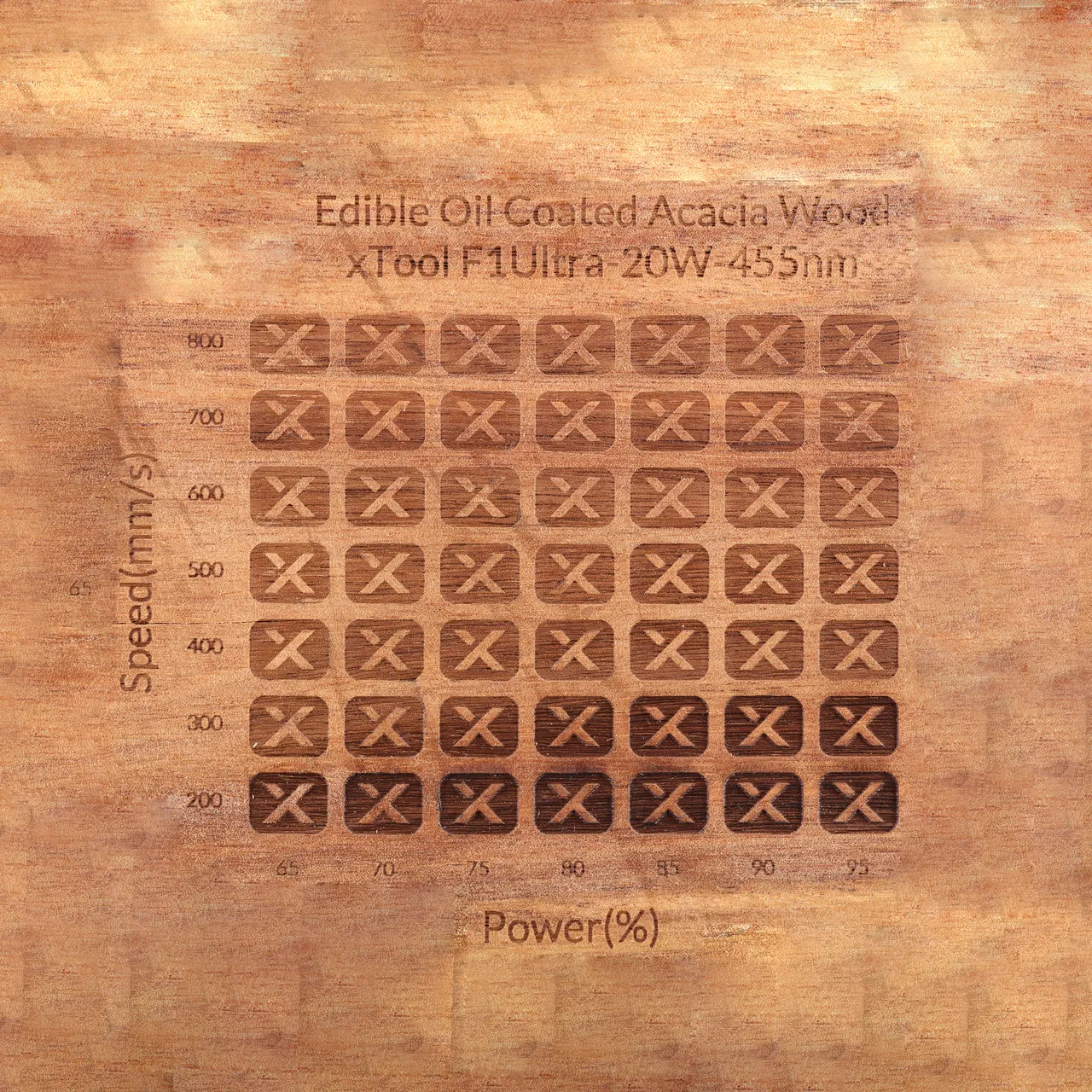 Edible Oil Coated Acacia Wood test grid