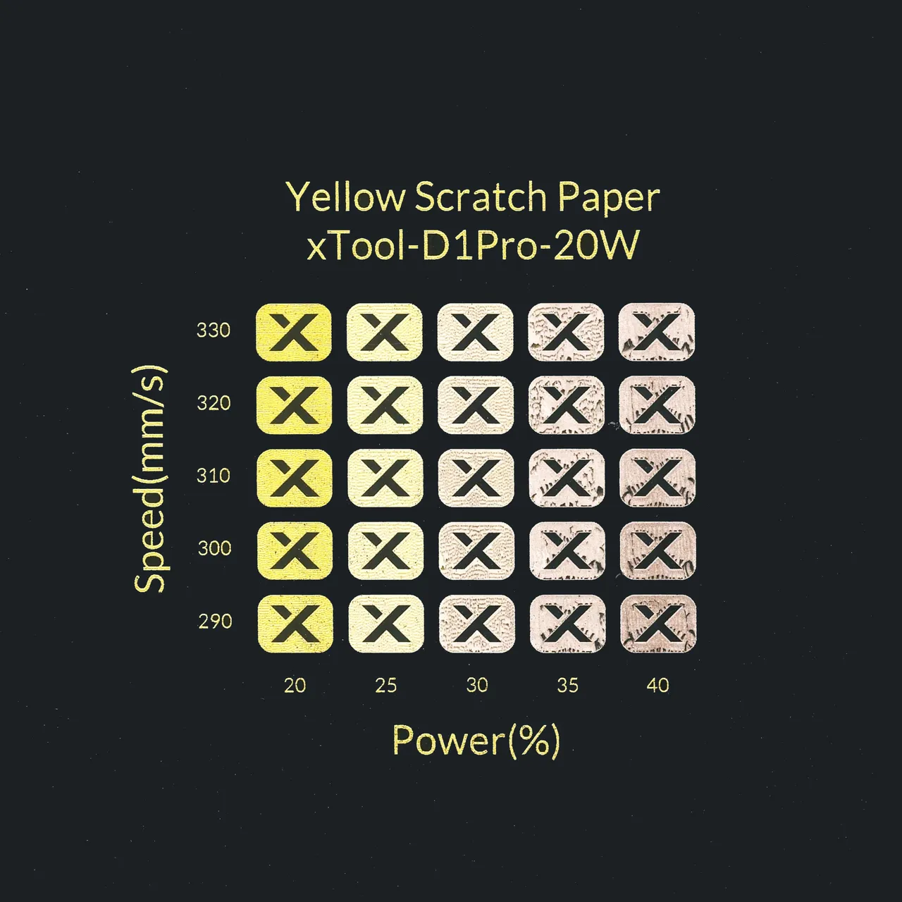 Yellow Scratch Paper test grid