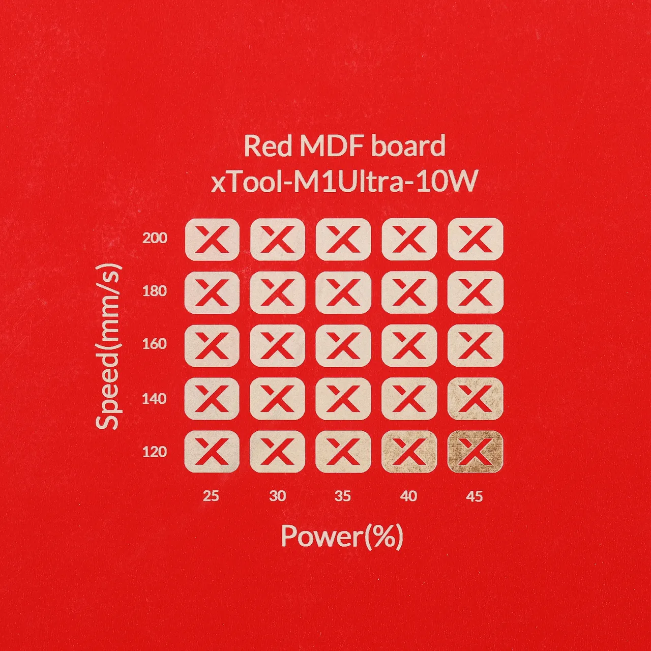 1/8"(3mm) Red MDF Board test grid