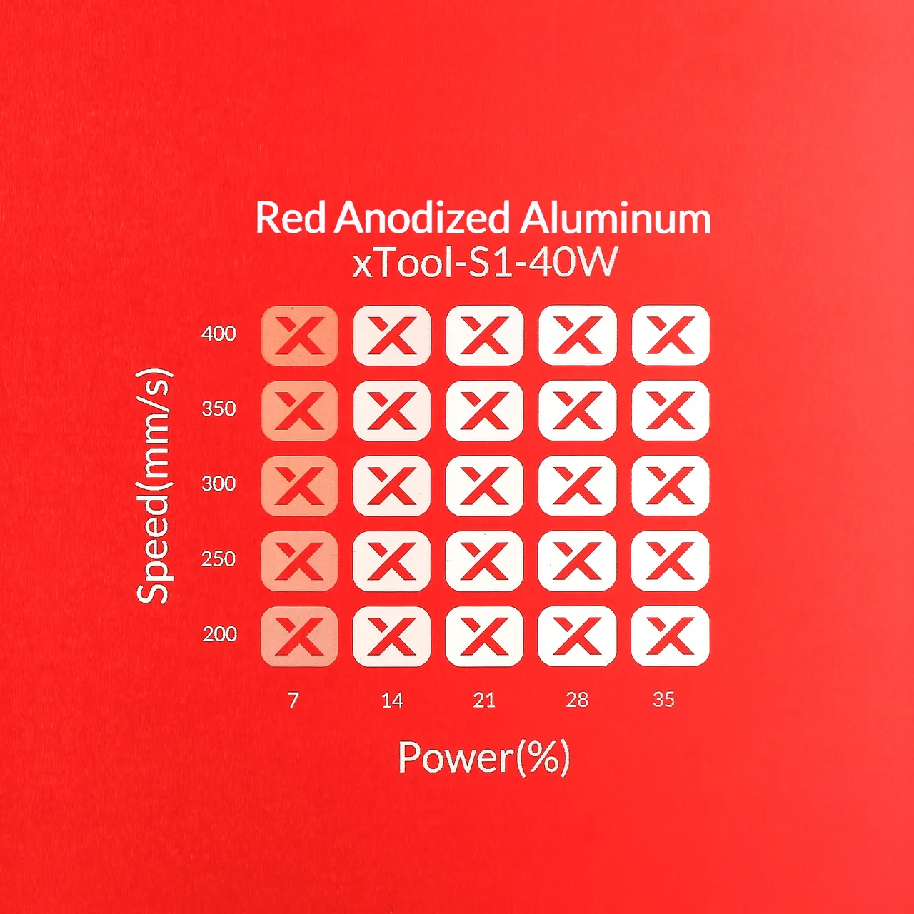 3/64"(1mm) Red Anodized Aluminum test grid
