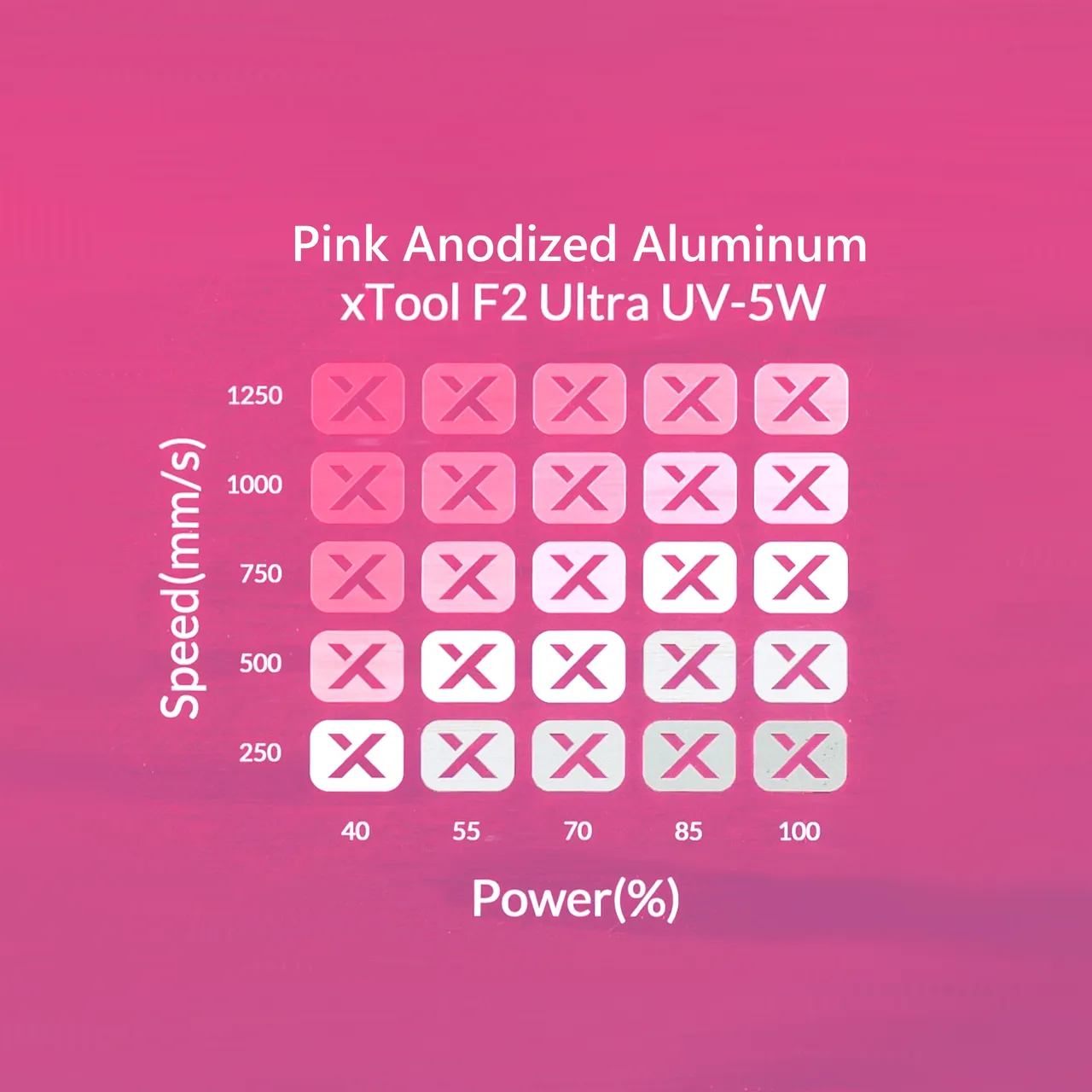 3/64"(1mm) Pink Anodized Aluminum test grid