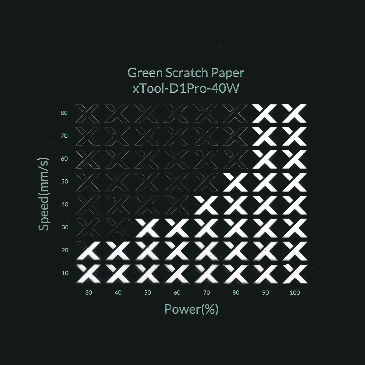 Green Scratch Paper test grid