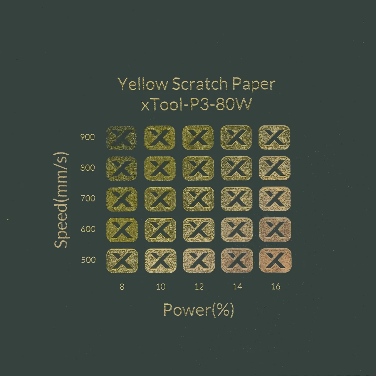 Yellow Scratch Paper test grid