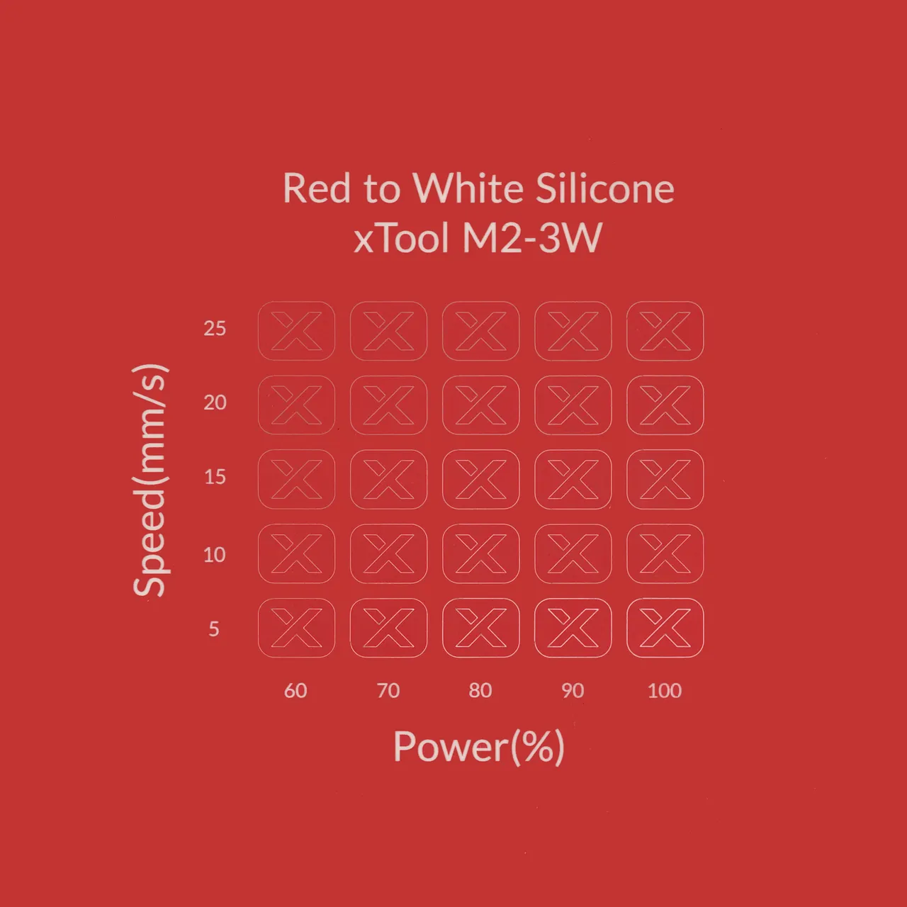 Red to White Silicone test grid