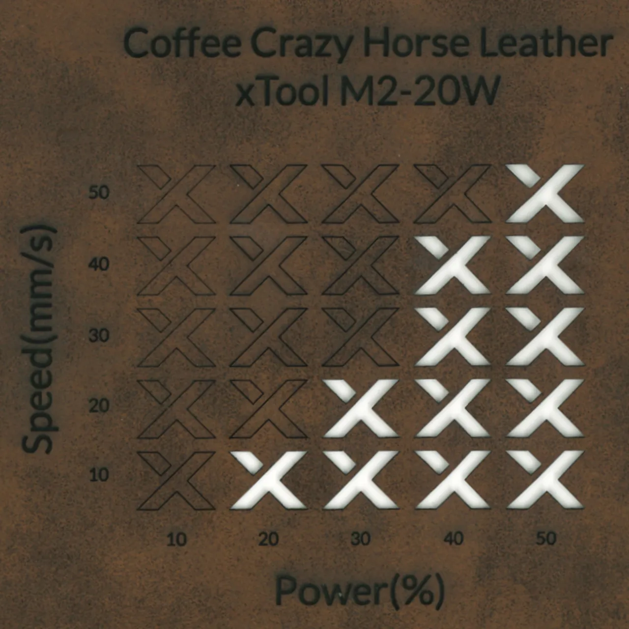 Coffee Leather RFID Blocking Bifold Wallet test grid
