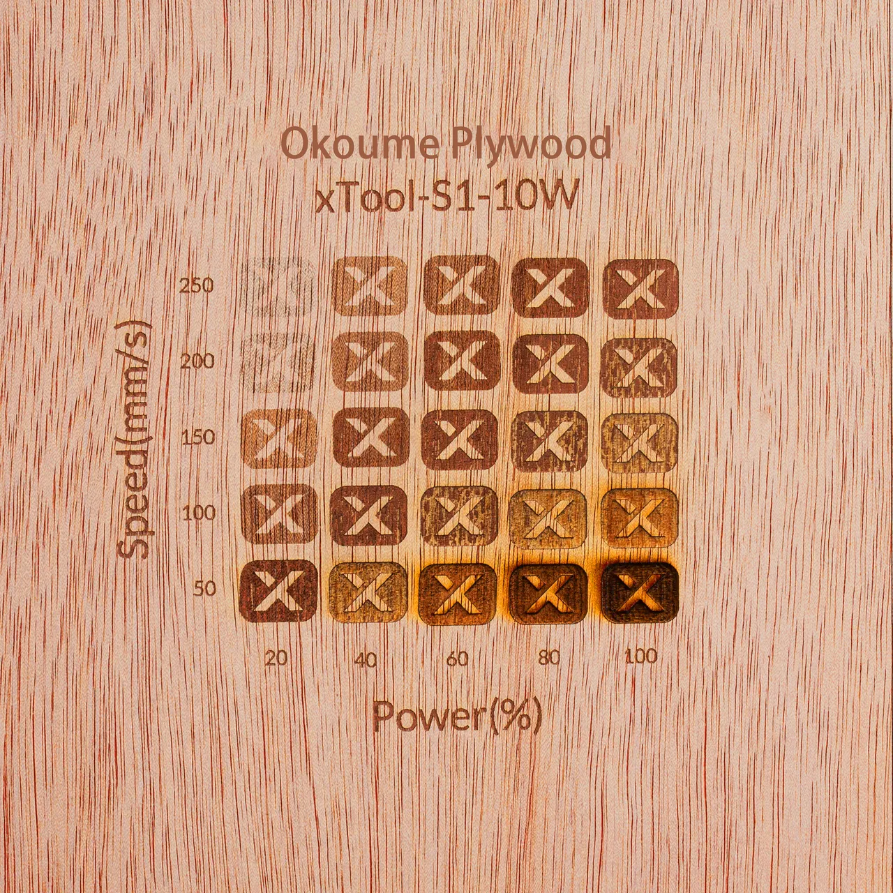 1/8"(3mm) Okoume Plywood test grid
