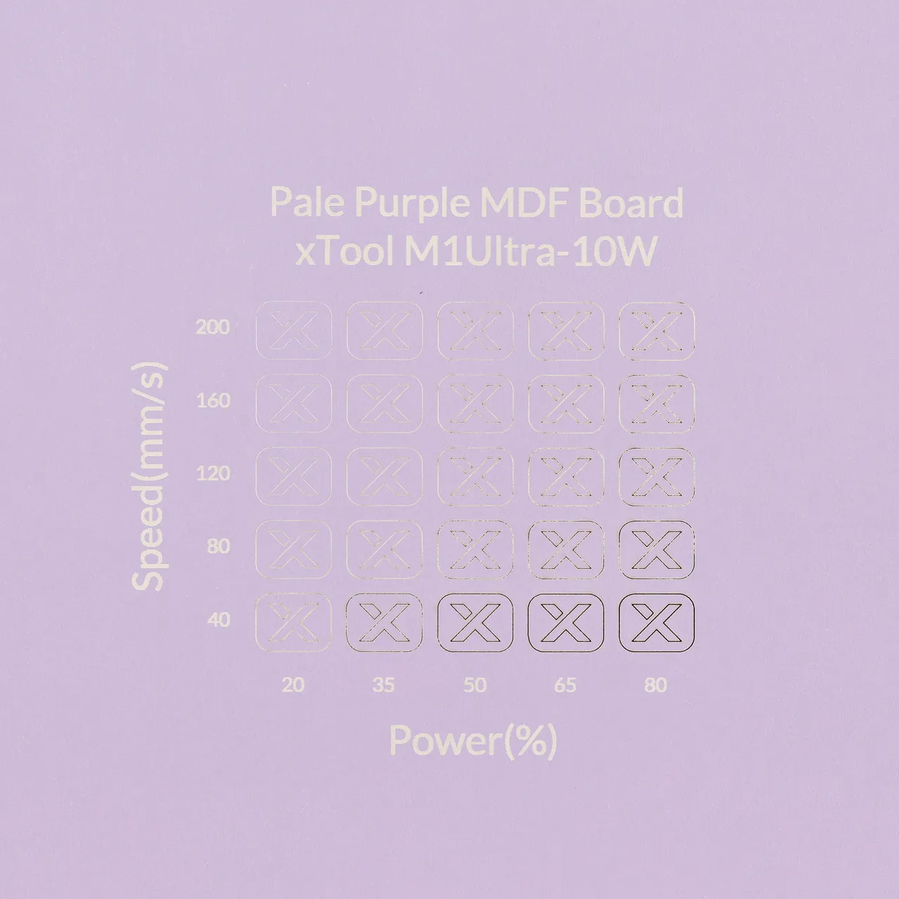 1/8"(3mm) Light Purple MDF Board test grid
