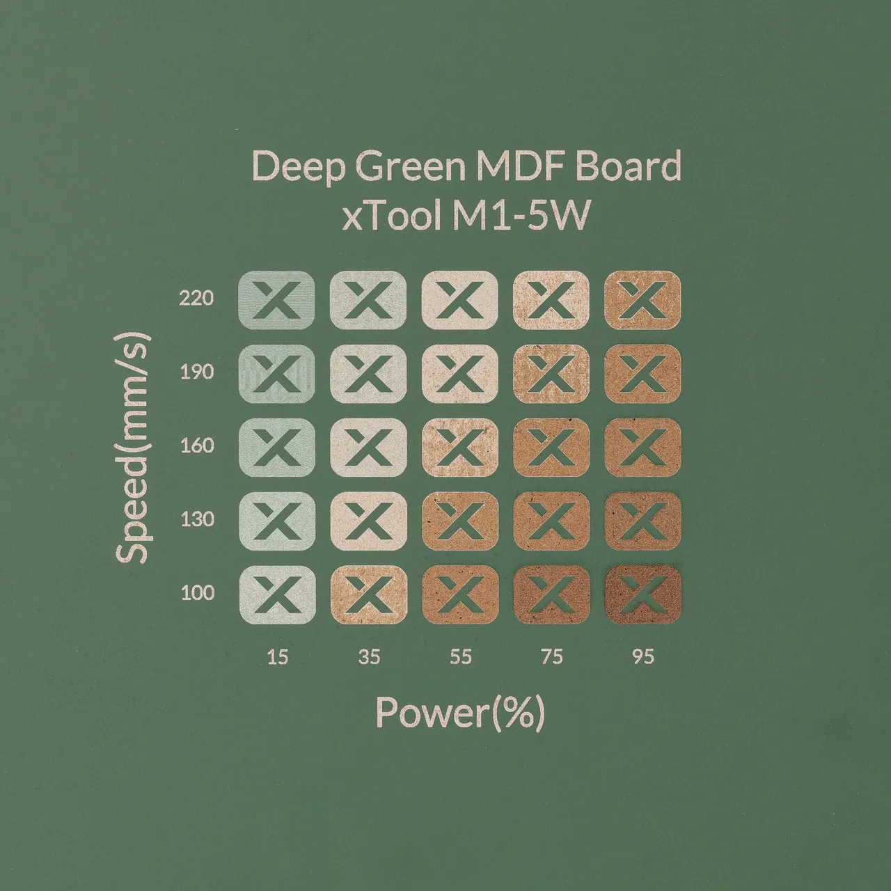 1/8"(3mm) Dark Green MDF Board test grid